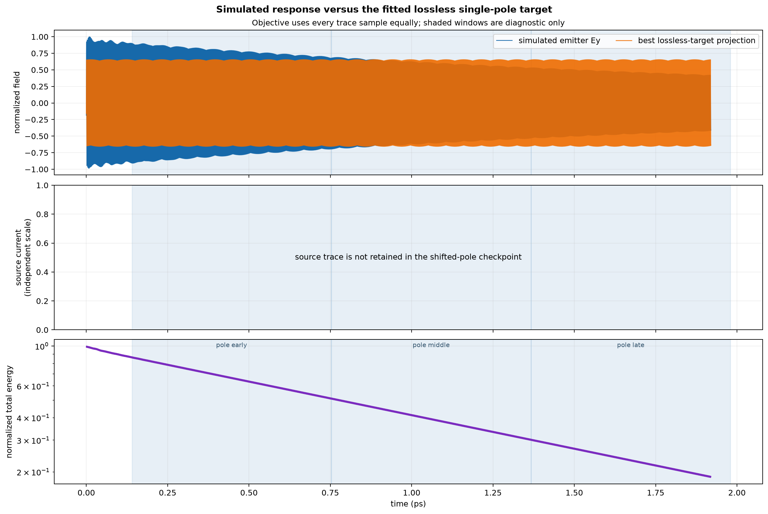 Simulated and projected target traces