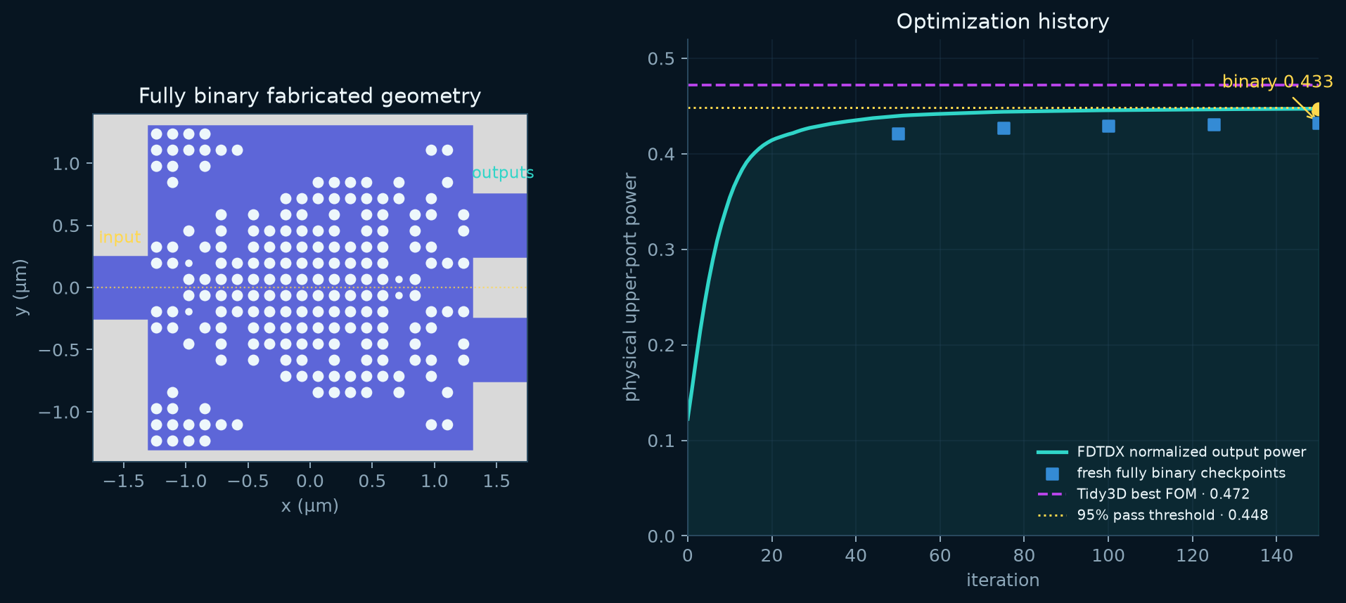 Technical schematic associated with Binary atom-gap antenna coupled to a feedthrough waveguide