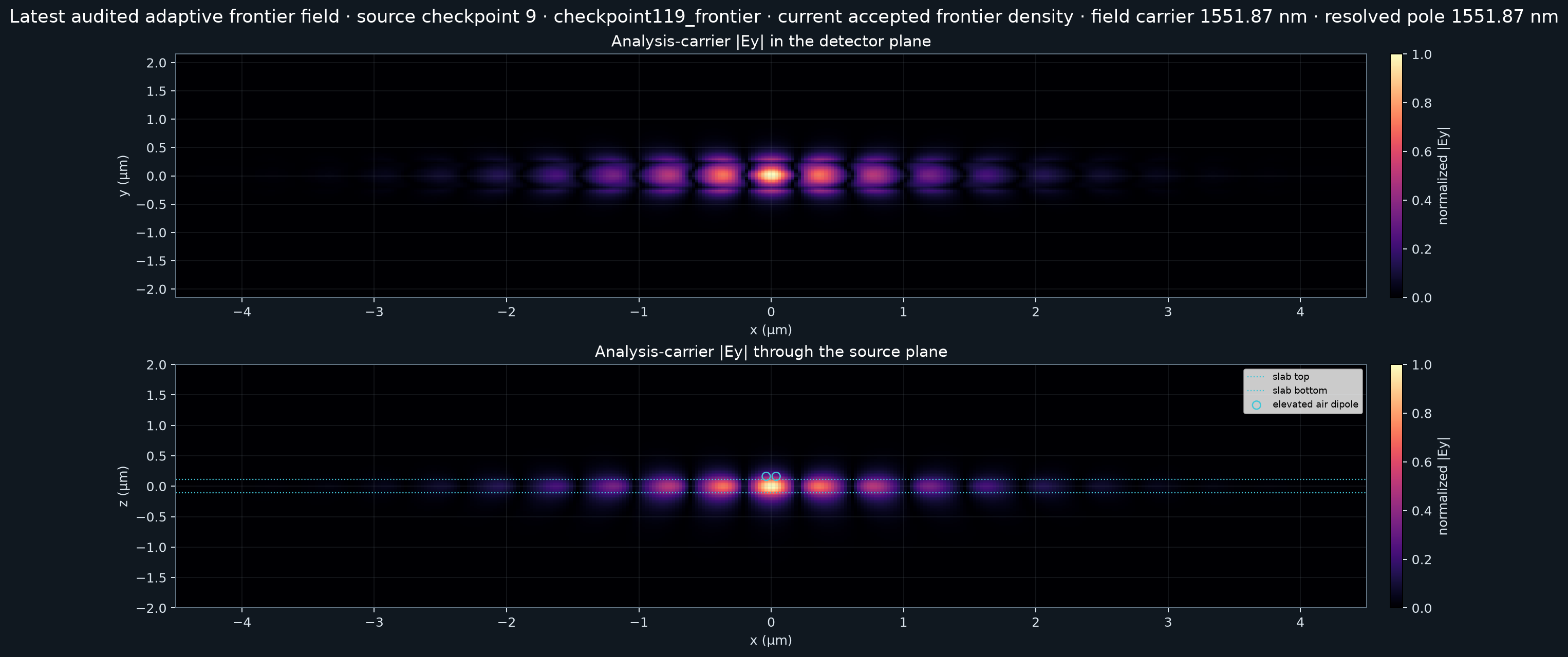 Checkpoint-labelled same-lineage nanobeam field replay or an explicit withheld placeholder
