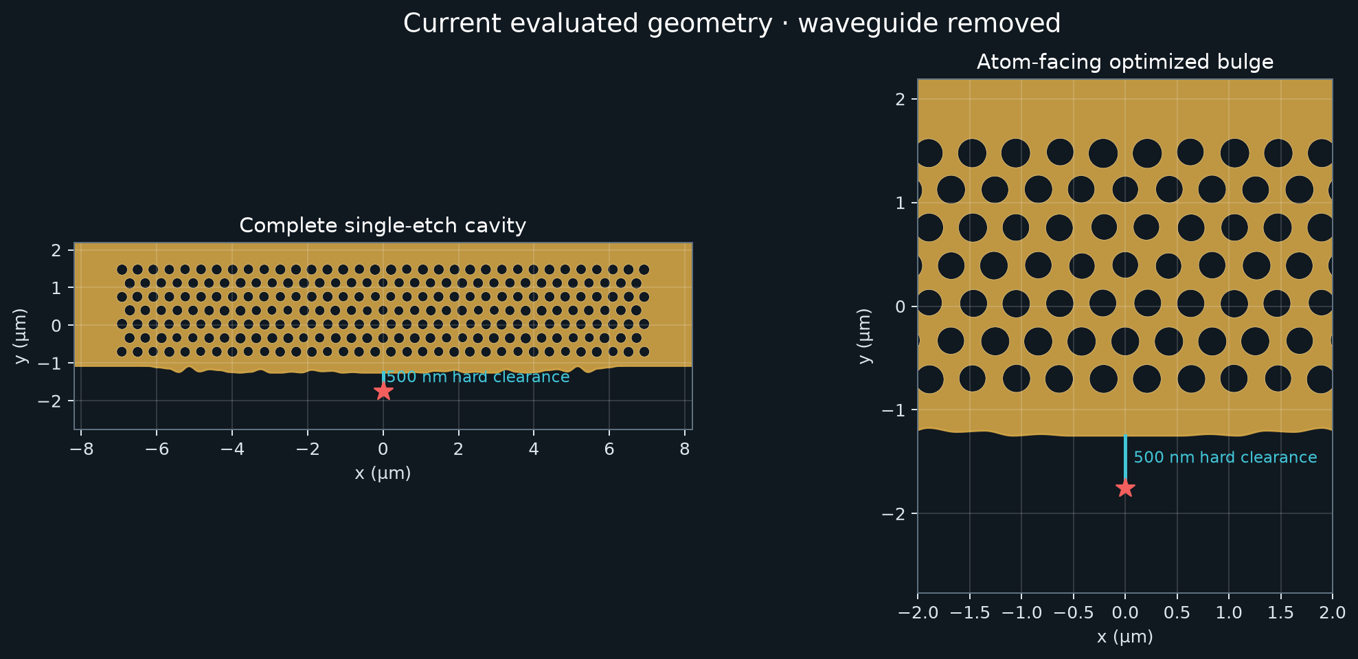 Current optimized Zhang cavity and atom clearance