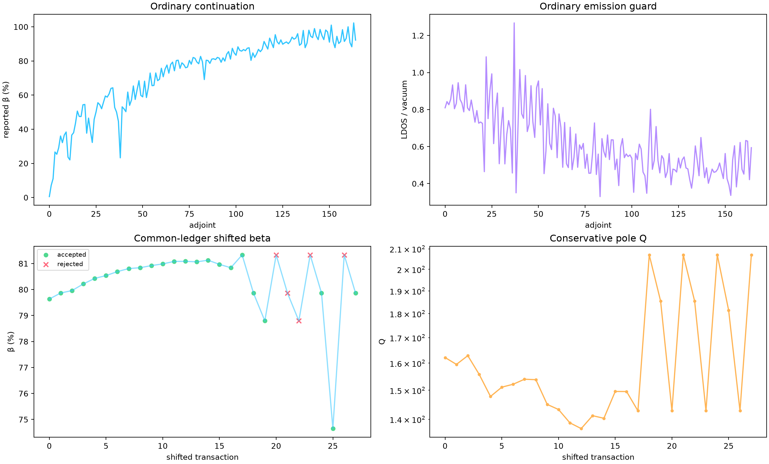 Optimization history