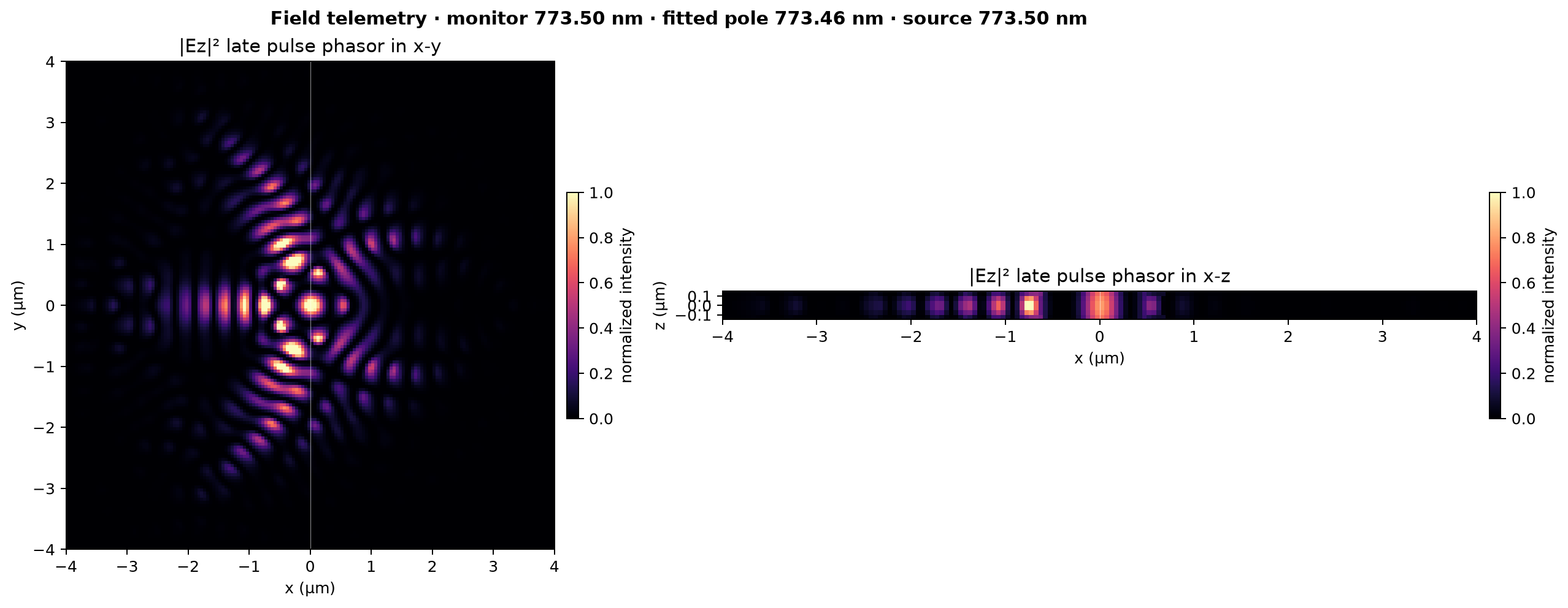 One-sided atom-hole Ez field profiles