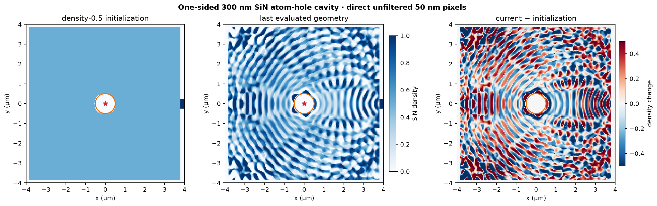 One-sided SiN atom-hole initial and optimized geometry