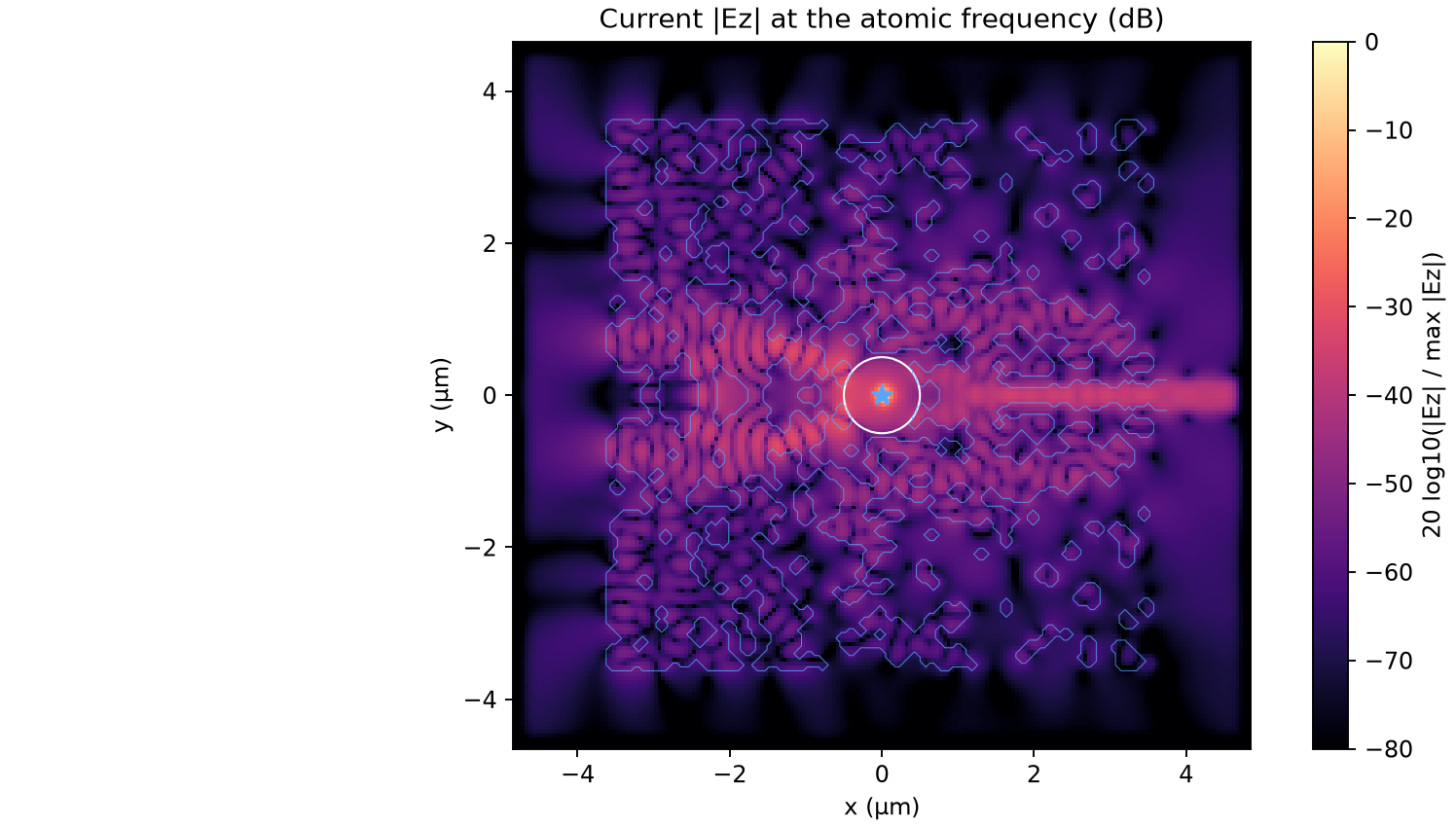Square atom-hole waveguide field