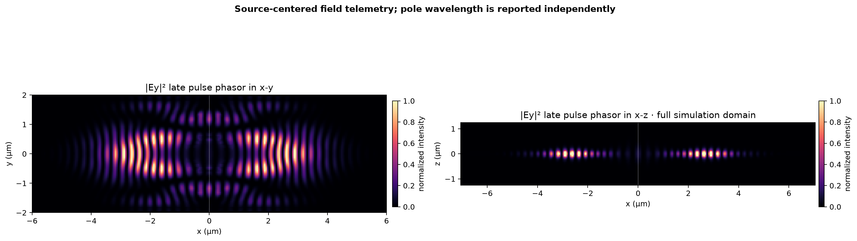 XYZ-symmetric atom-hole Ey field profiles