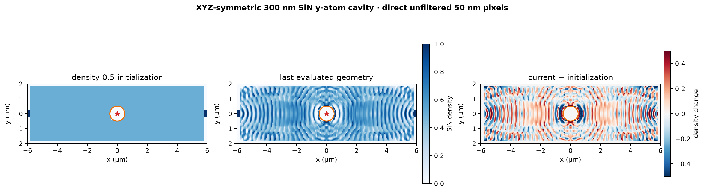 XYZ-symmetric SiN atom-hole initial and optimized geometry