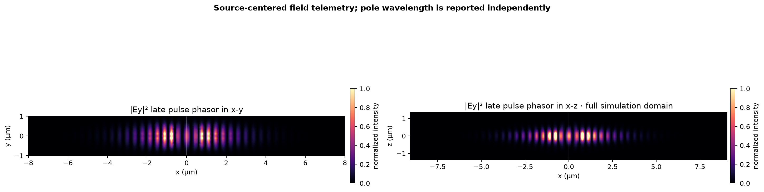 XYZ-symmetric atom-strip Ey field profiles