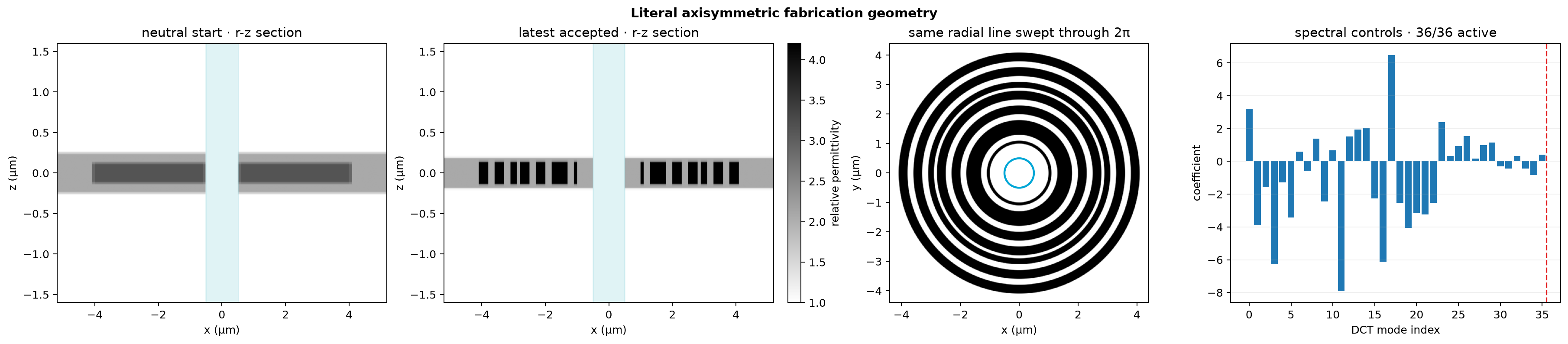 Axisymmetric radial atom-hole geometry