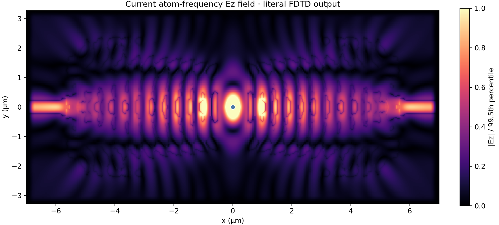 Final curved-mirror beta electric field