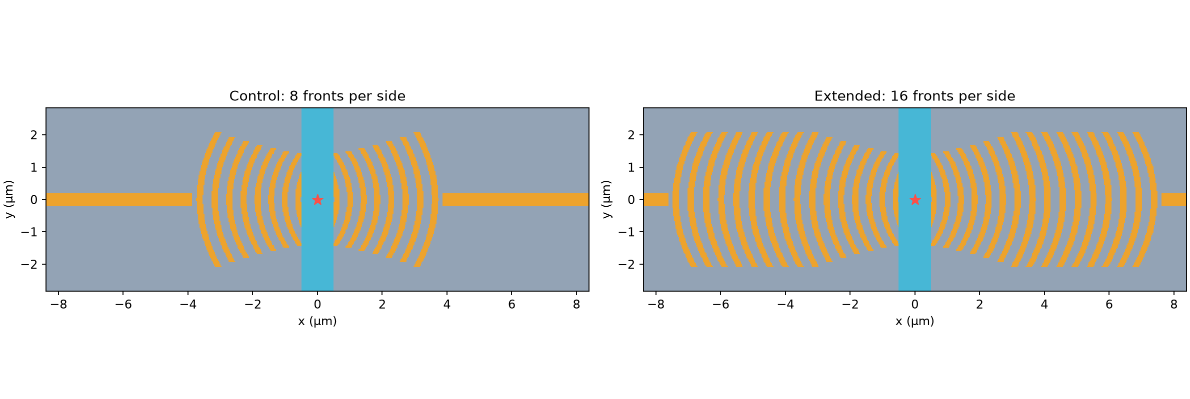 Curved mirror geometries with different segment count