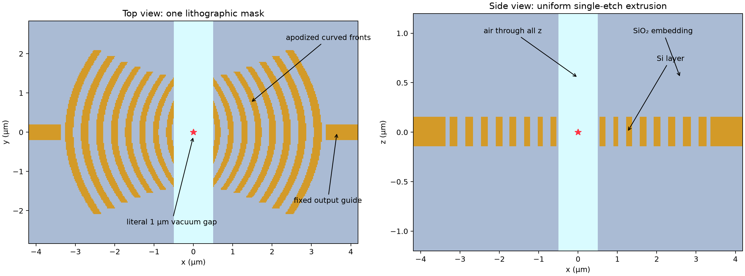 Fabricable curved alternating-material mirror geometry