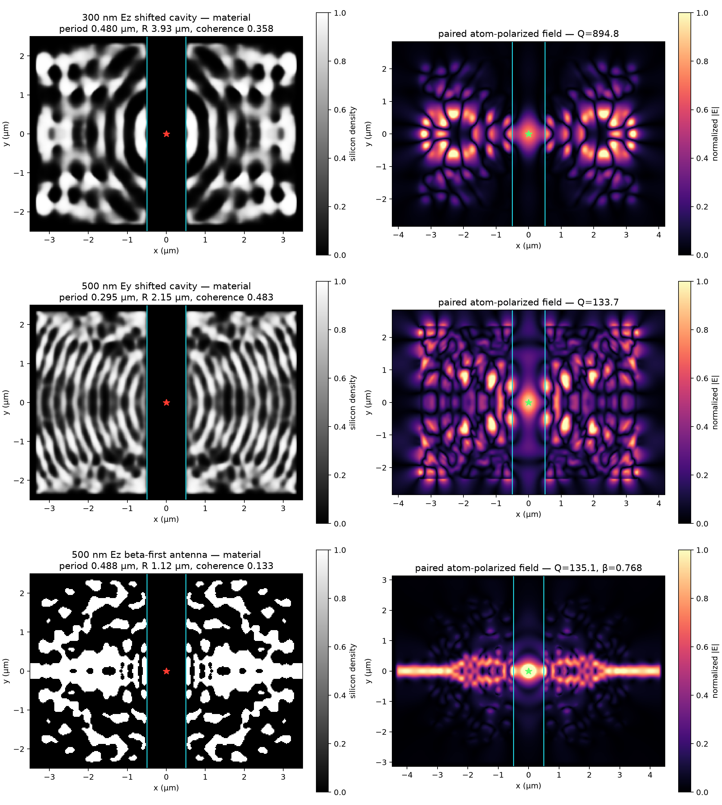 Promising curved-mirror fields and resonance evidence
