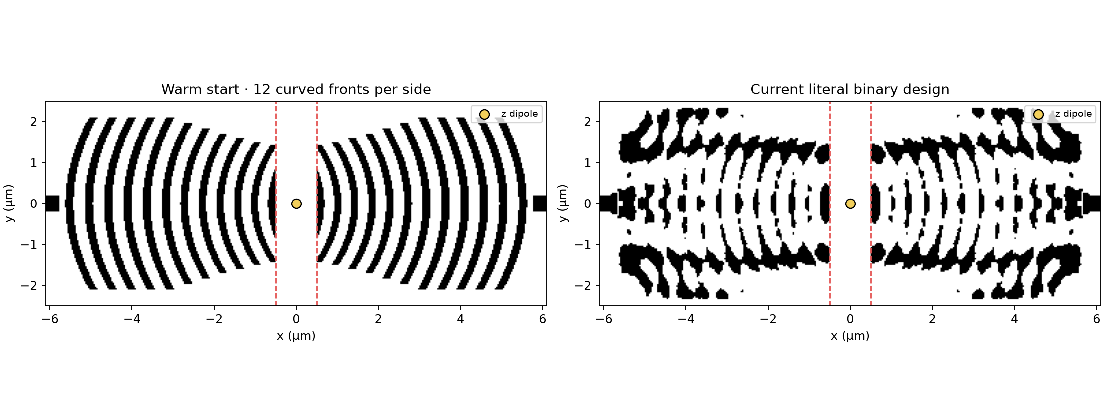 Curved-mirror LDOS optimized geometry