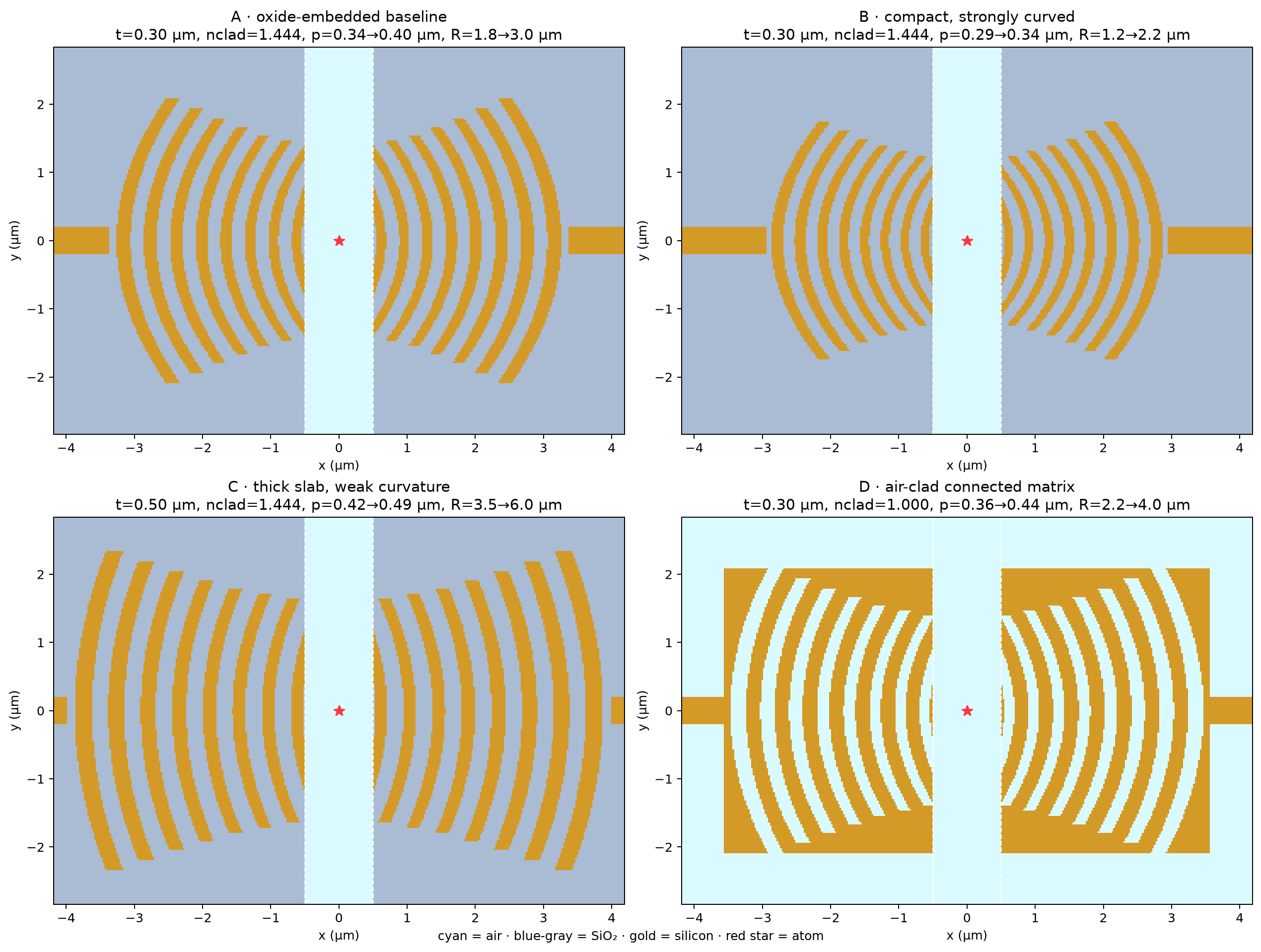 Curved-mirror sweep geometry variants