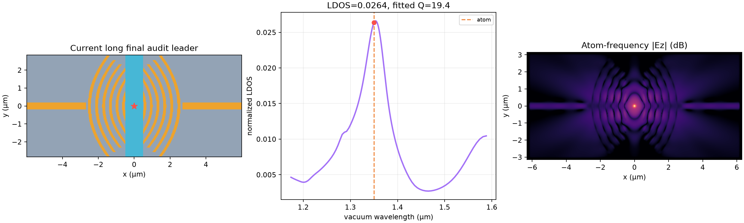 Best curved-mirror sweep field and response