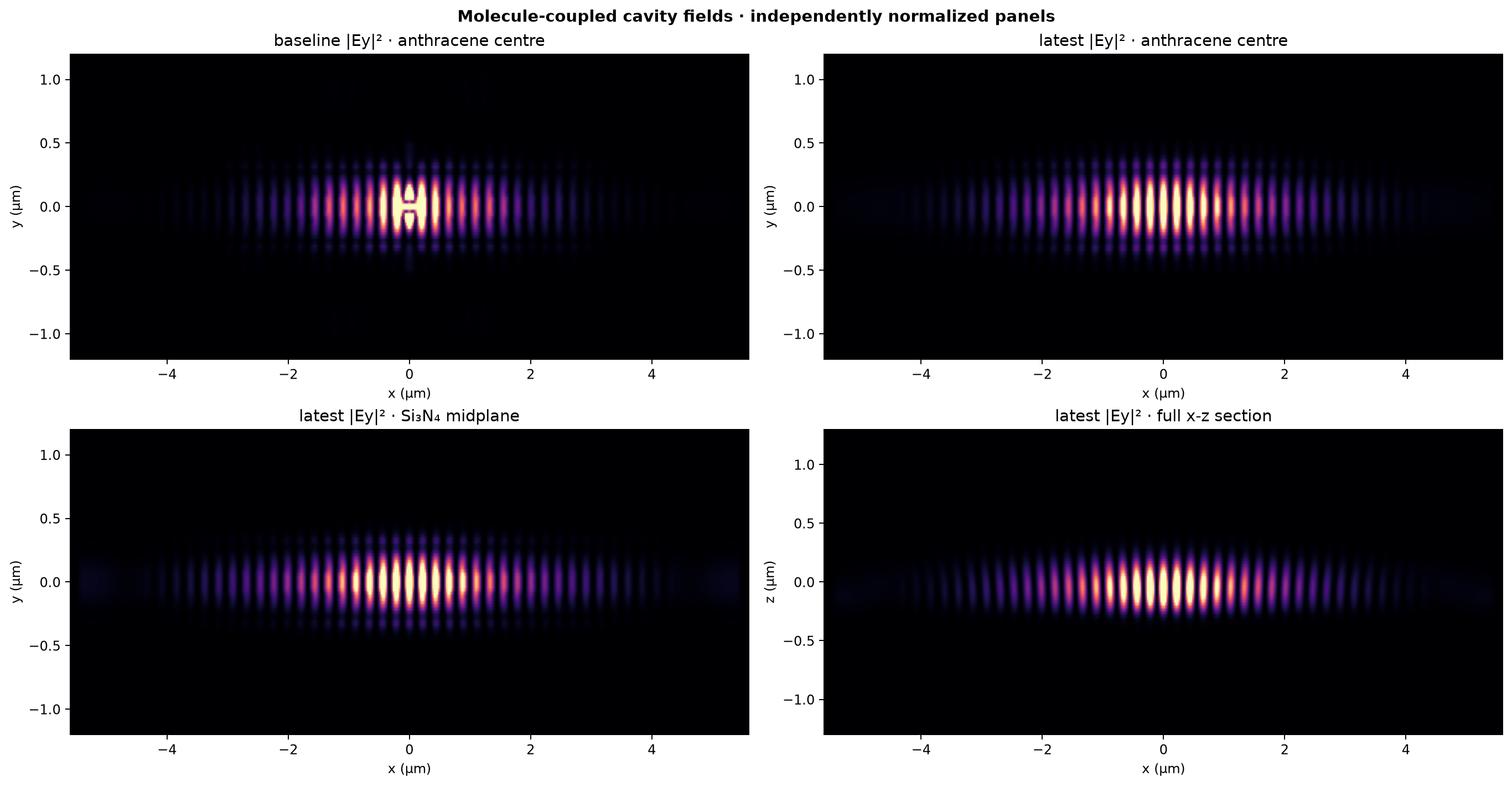 Device 23 anthracene and SiN field profiles