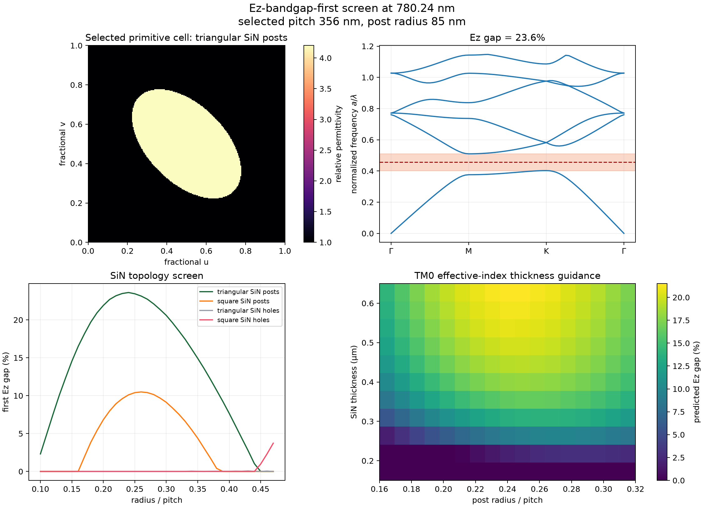 Ez photonic bandgap unit cell geometry screen