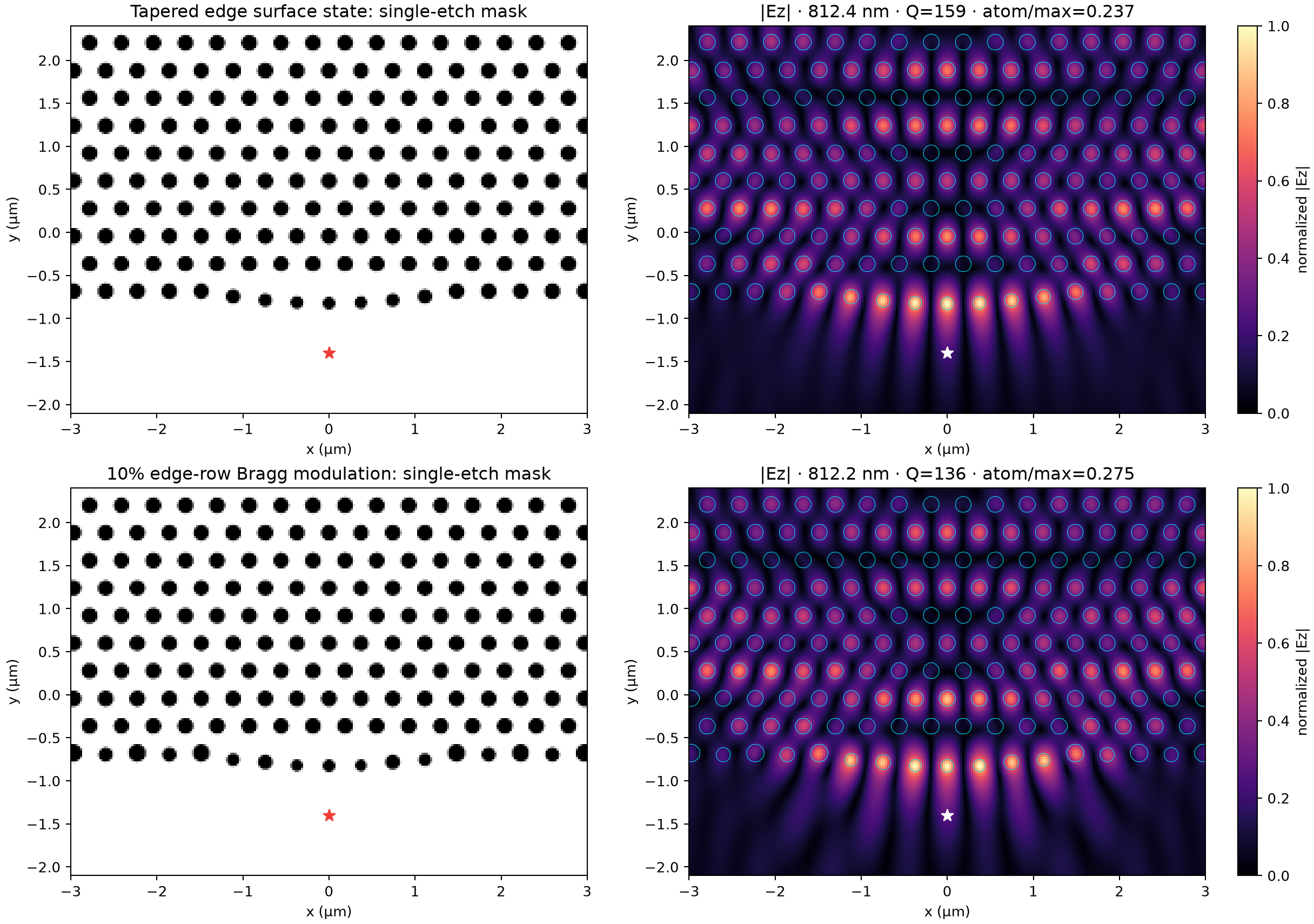 Ez quasi-2D cavity field summary