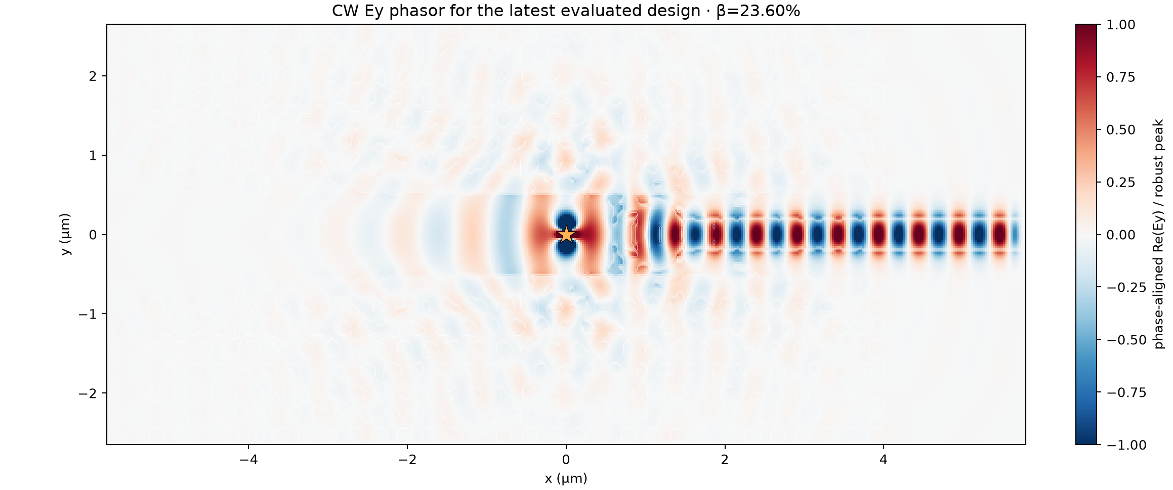 Folded SiN atom-waveguide field