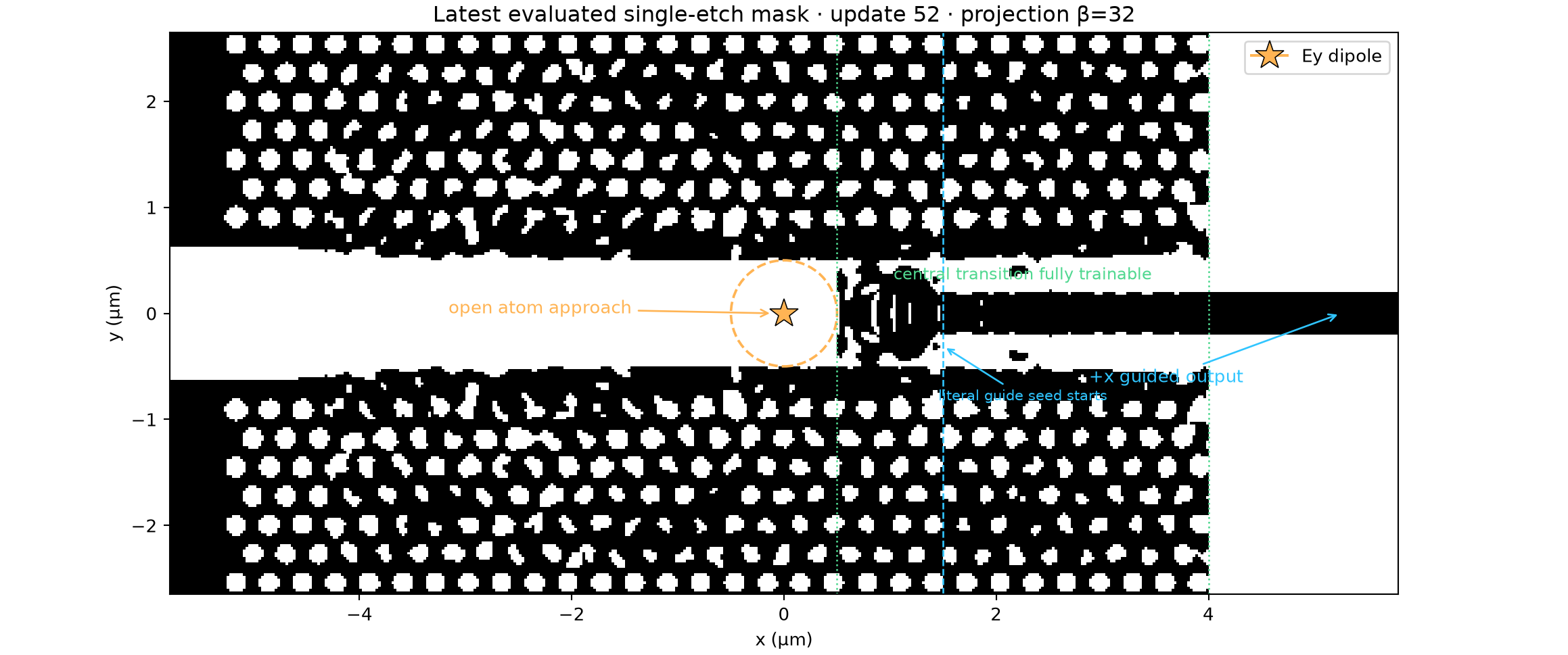 Folded SiN atom-waveguide geometry