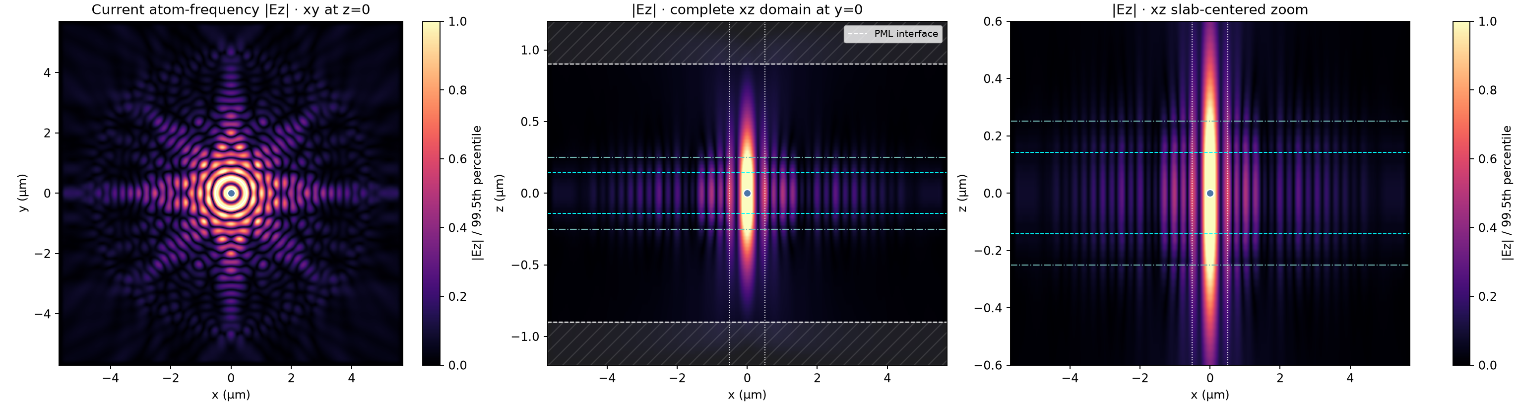 SiO2-clad Fourier atom-hole fields