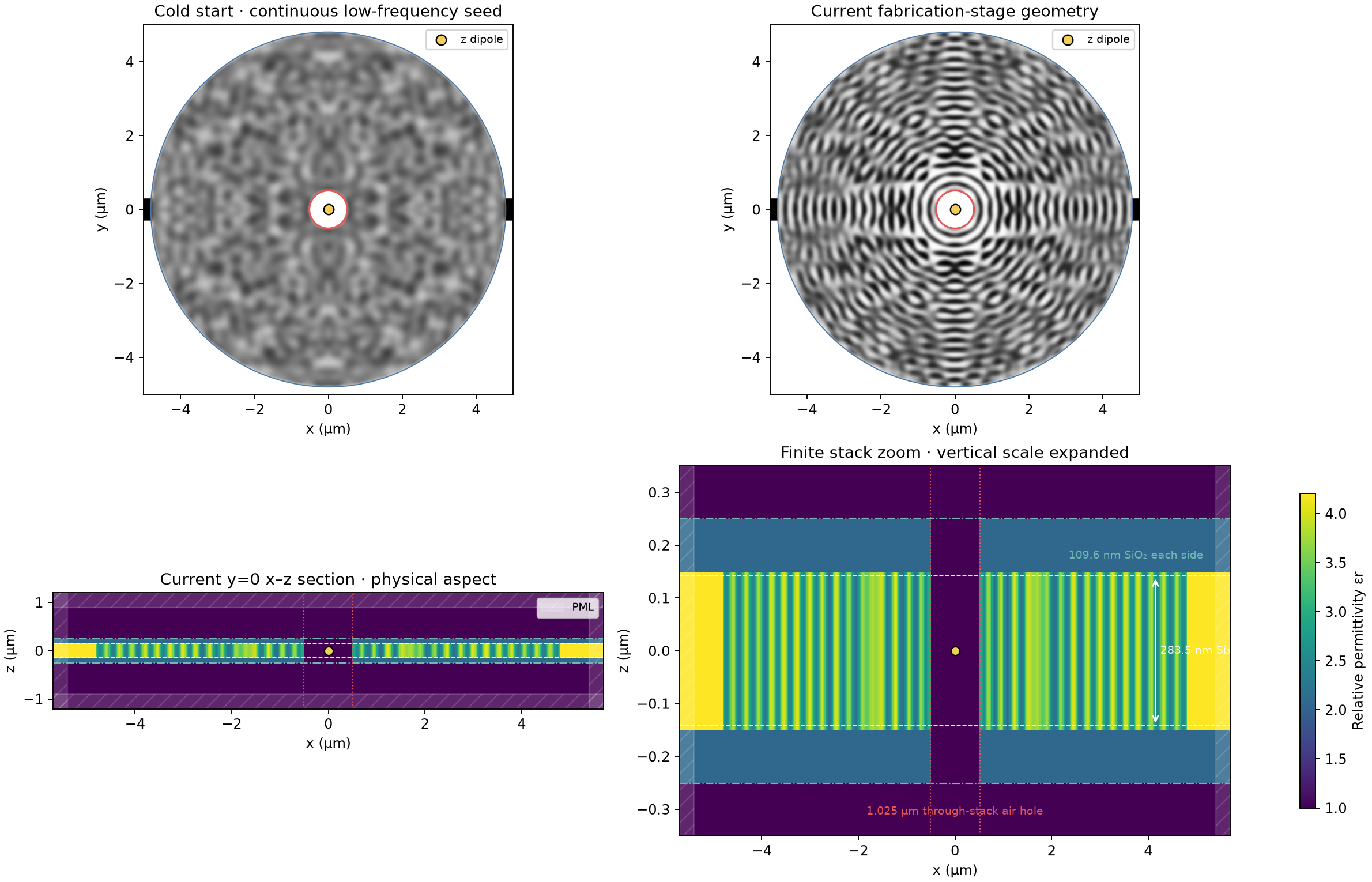 SiO2-clad Fourier atom-hole geometry