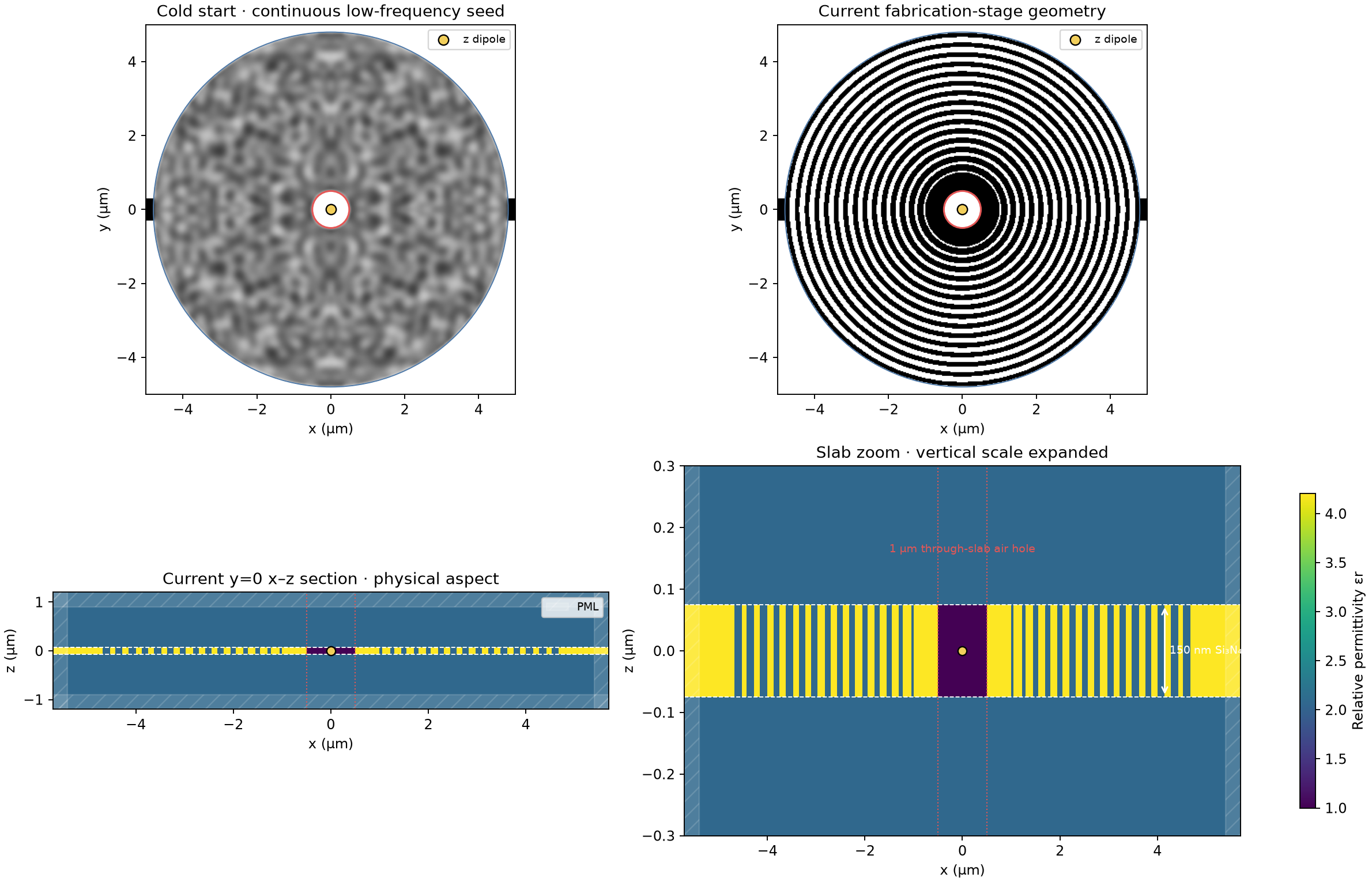 Final 150 nm SiN Fourier and pixel geometry