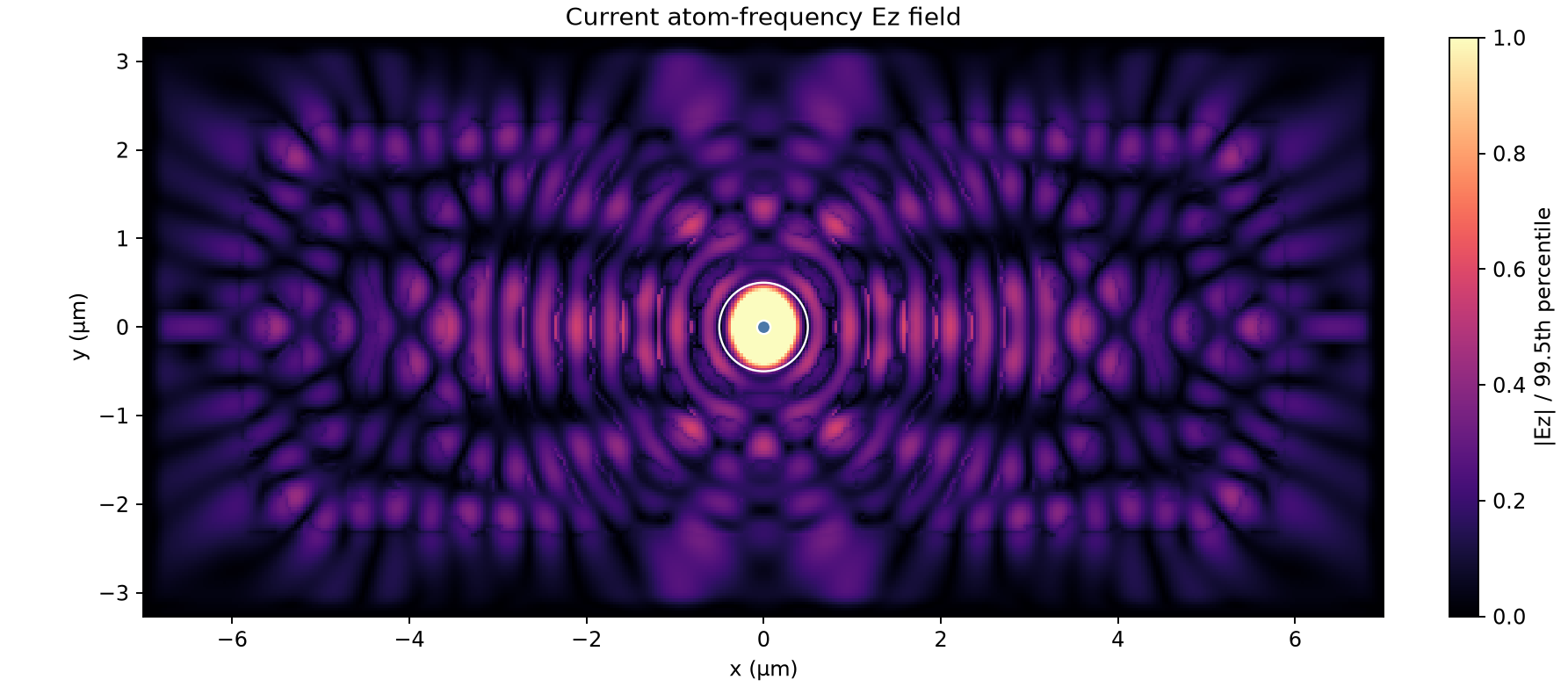 Solid-start Fourier atom-hole electric field