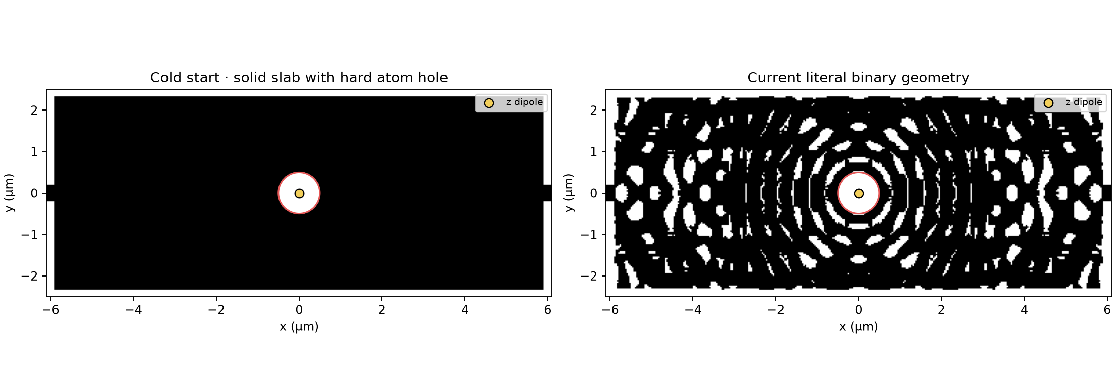 Solid-start Fourier atom-hole geometry