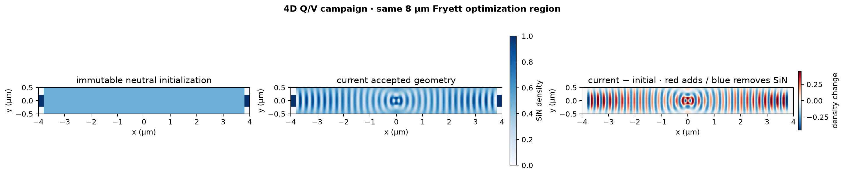 Neutral eight-micron four-dimensional Q over V campaign geometry
