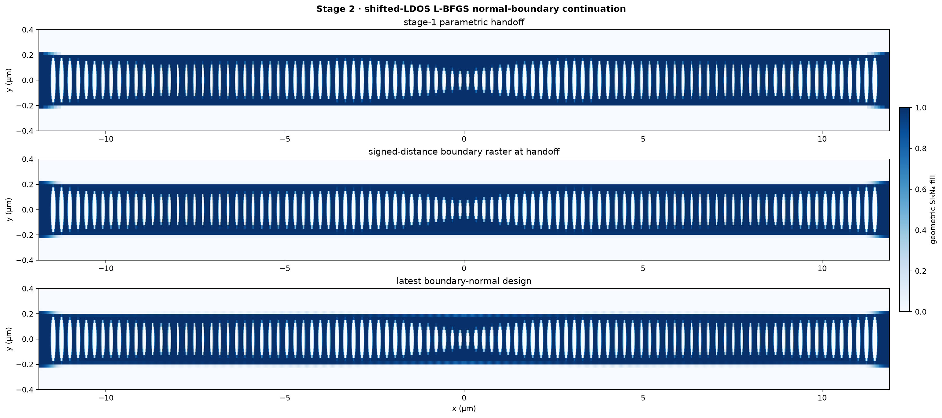 Fryett boundary-stage handoff and current geometry