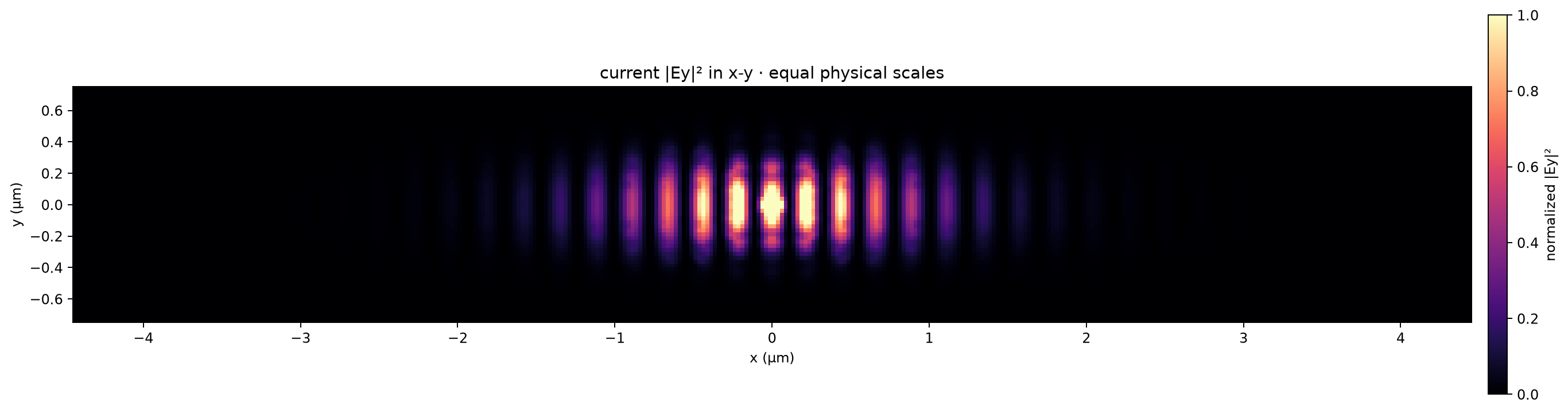 Eight-micron hybrid Fryett scratch Ey field