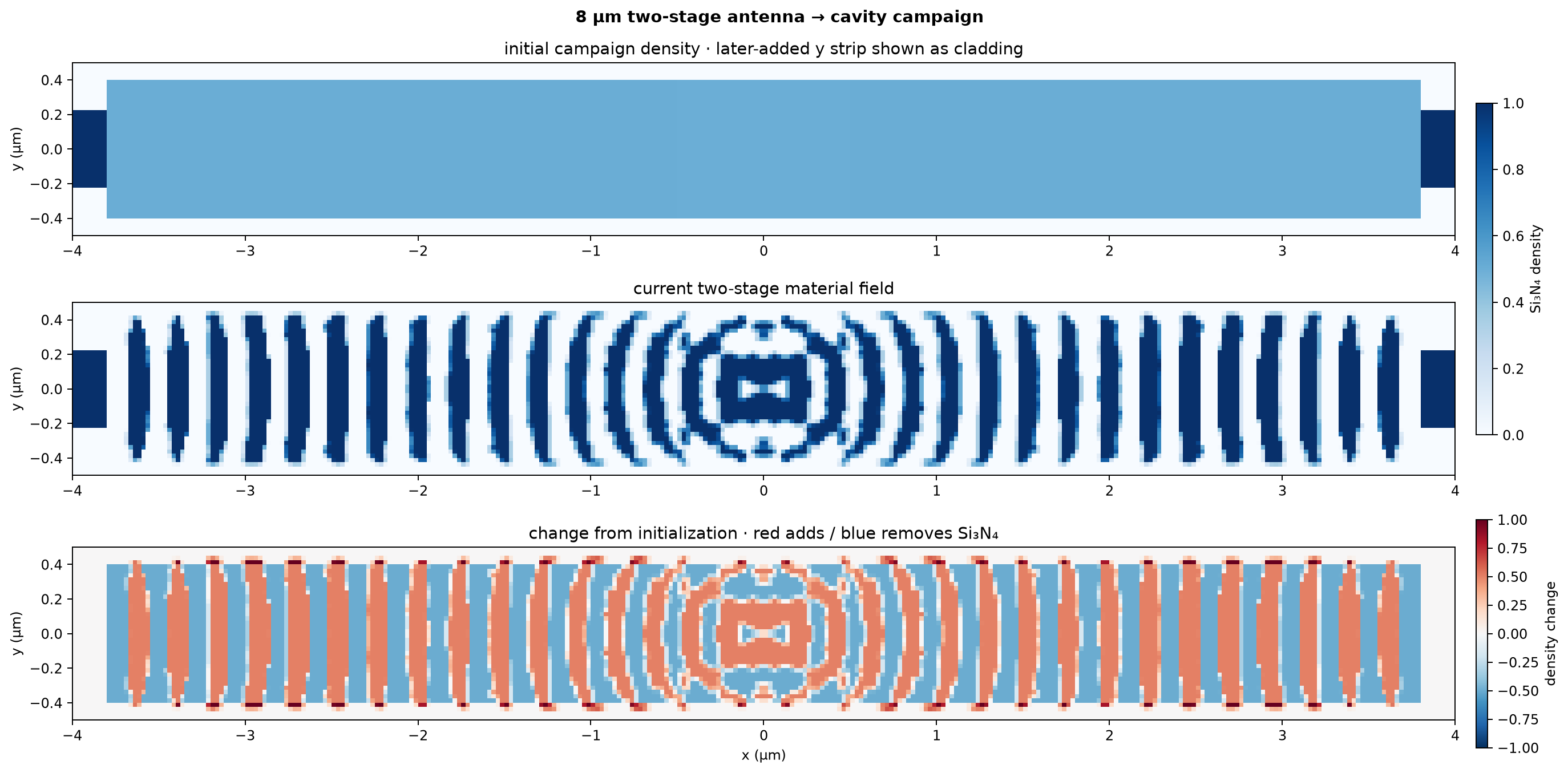 Eight-micron hybrid Fryett scratch geometry