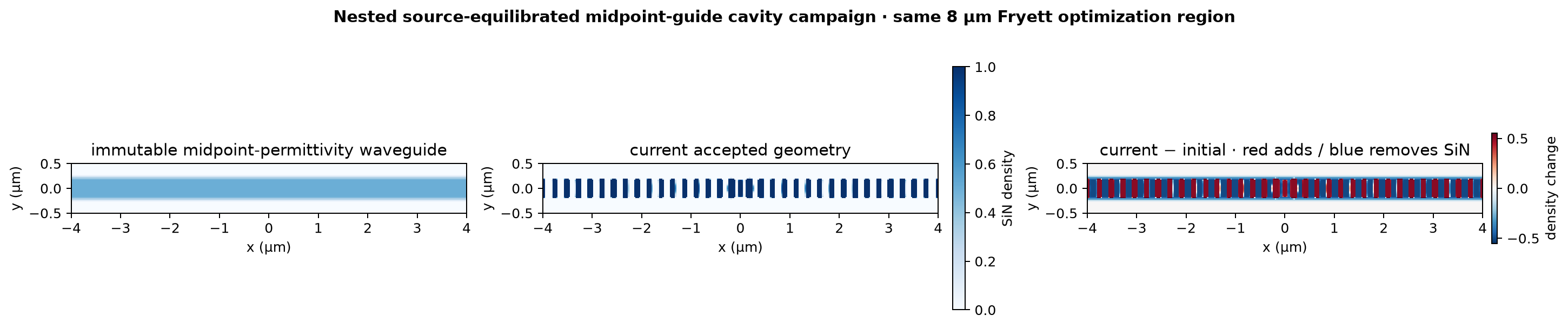 Prepared nested source-equilibrated dielectric geometry