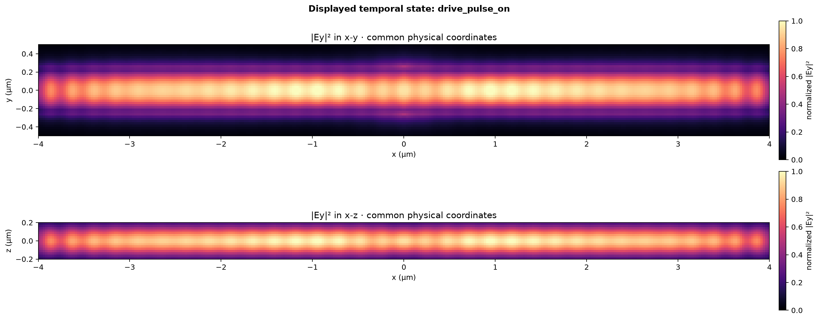 Prepared simultaneous Adam field placeholder