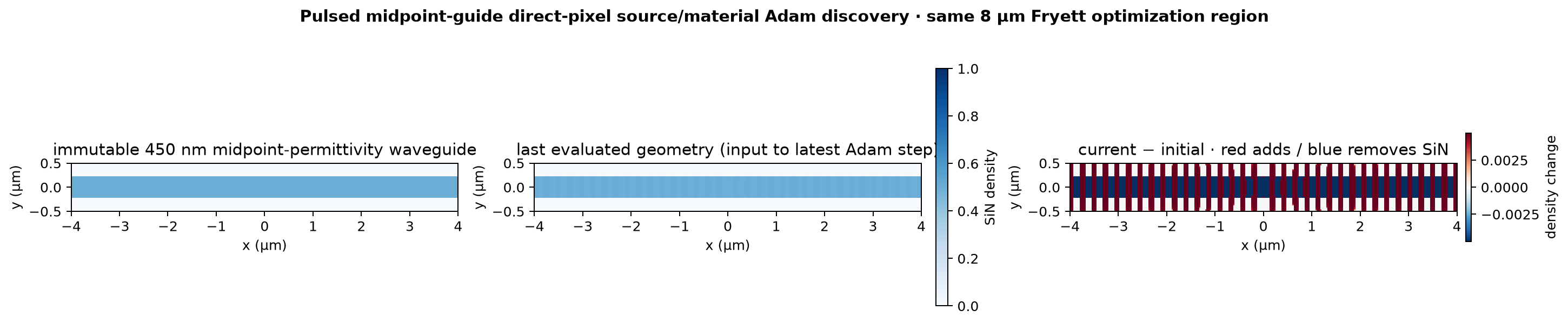 Prepared simultaneous Adam geometry
