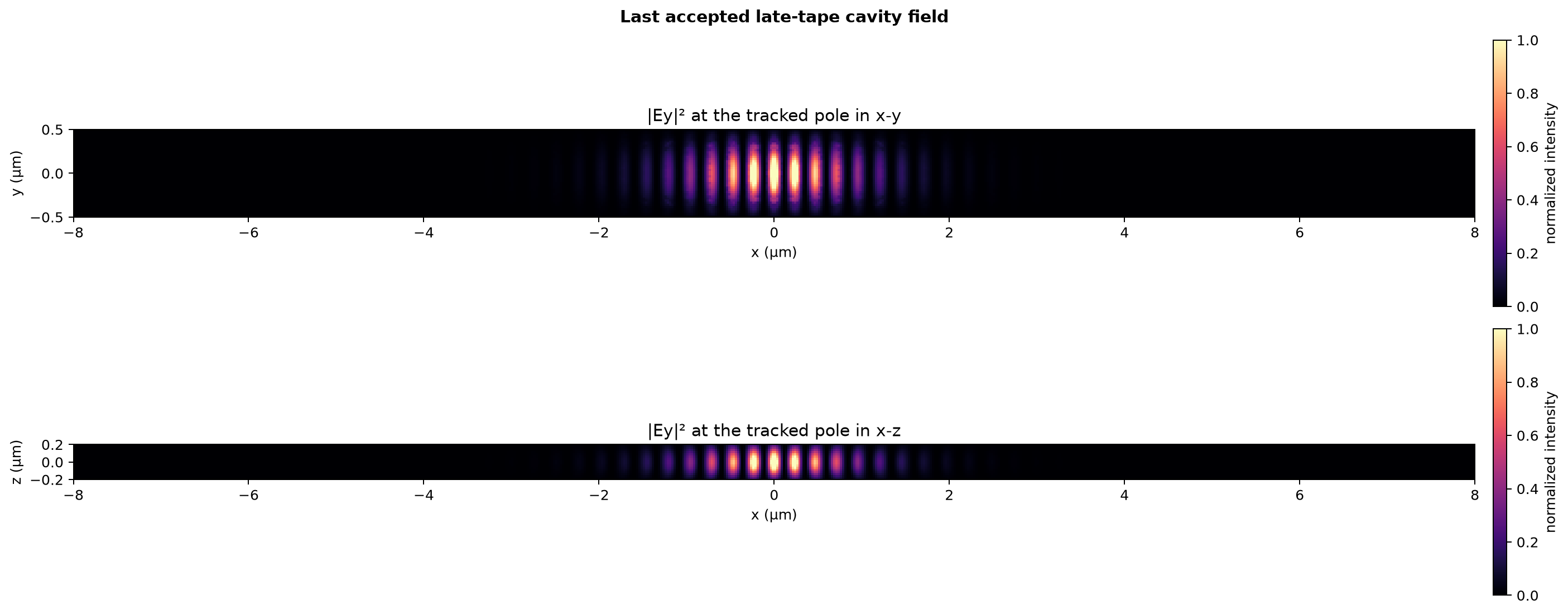 Pole-directed Fryett tracked cavity field