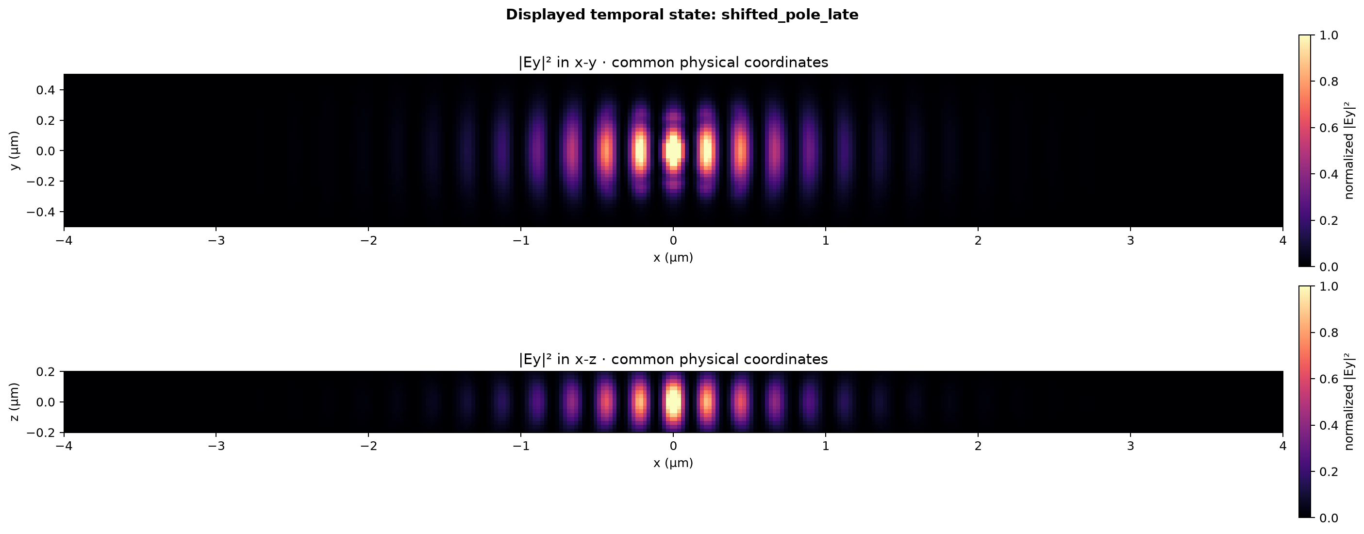 Temporal-target campaign windowed electric field