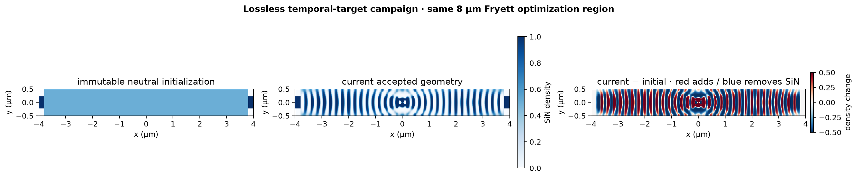 Neutral eight-micron temporal-target campaign geometry
