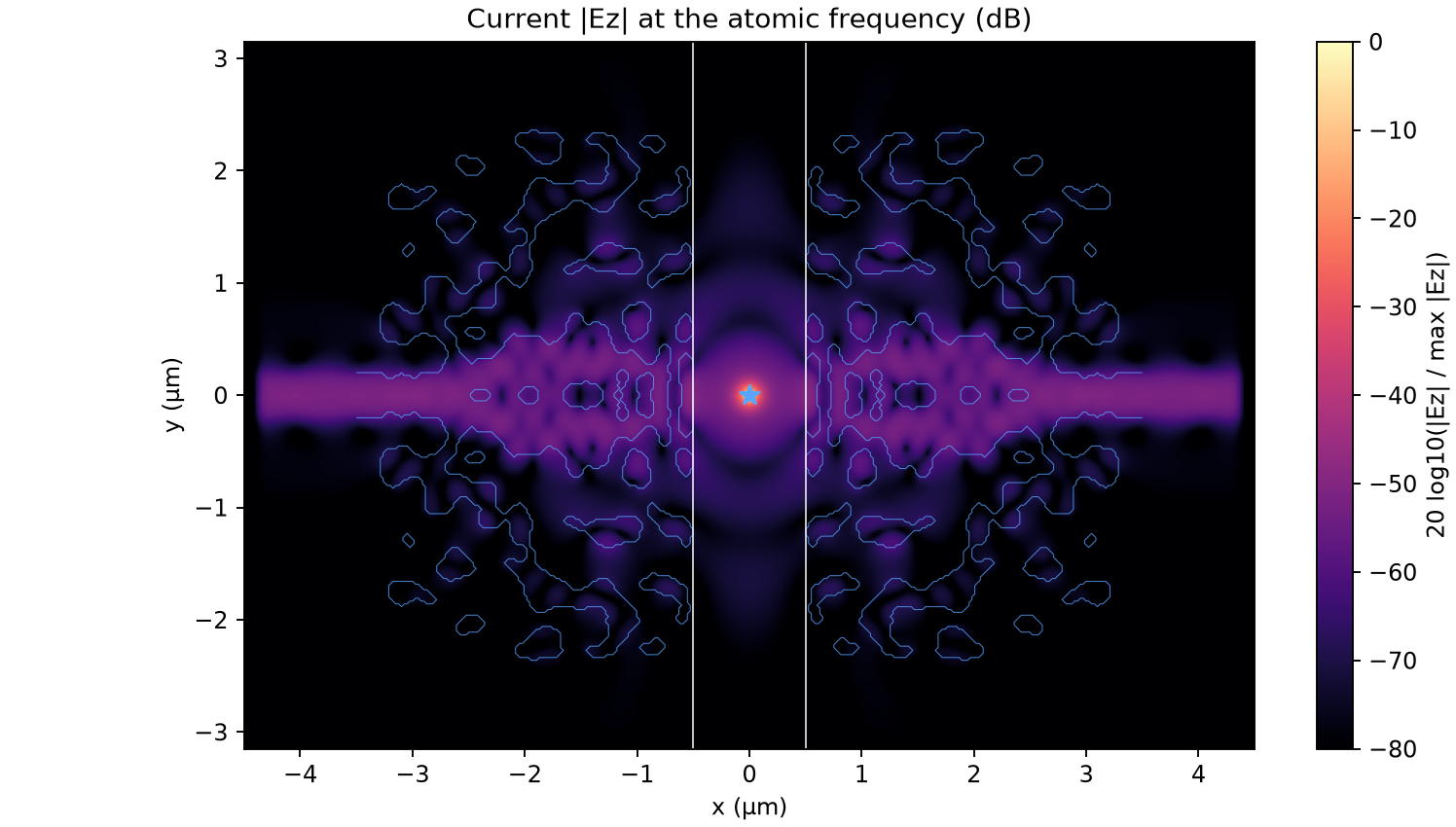 From-scratch atom beta field