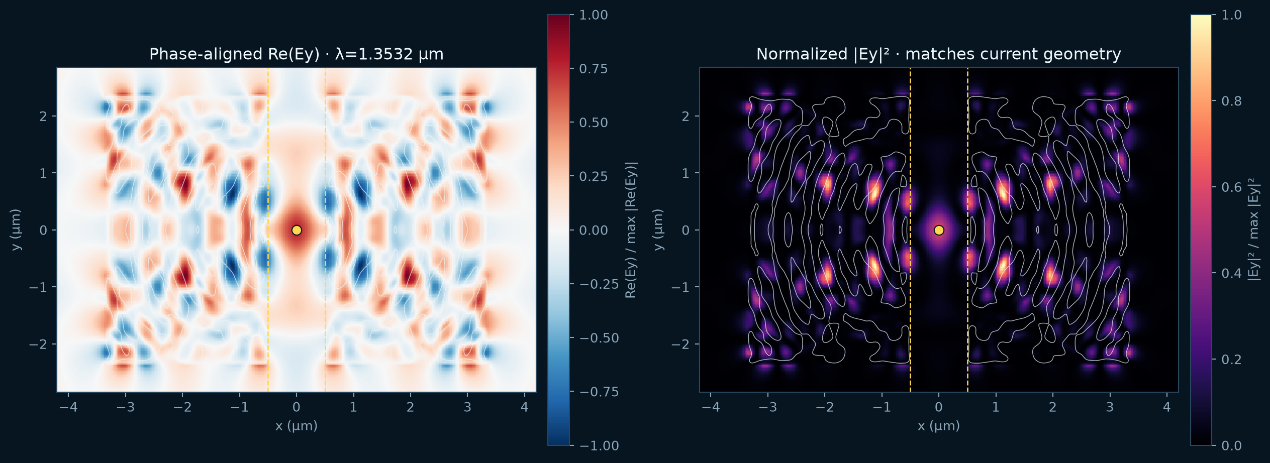 From-scratch atom LDOS field
