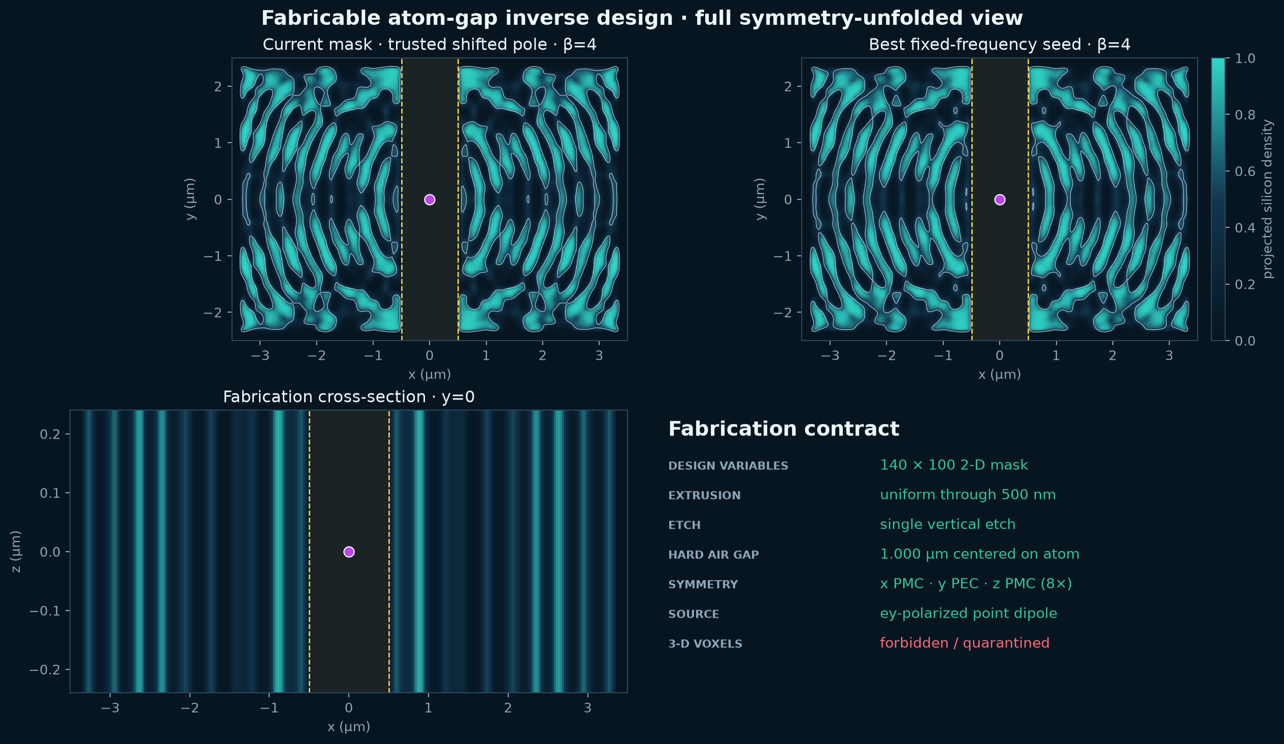 From-scratch atom LDOS geometry