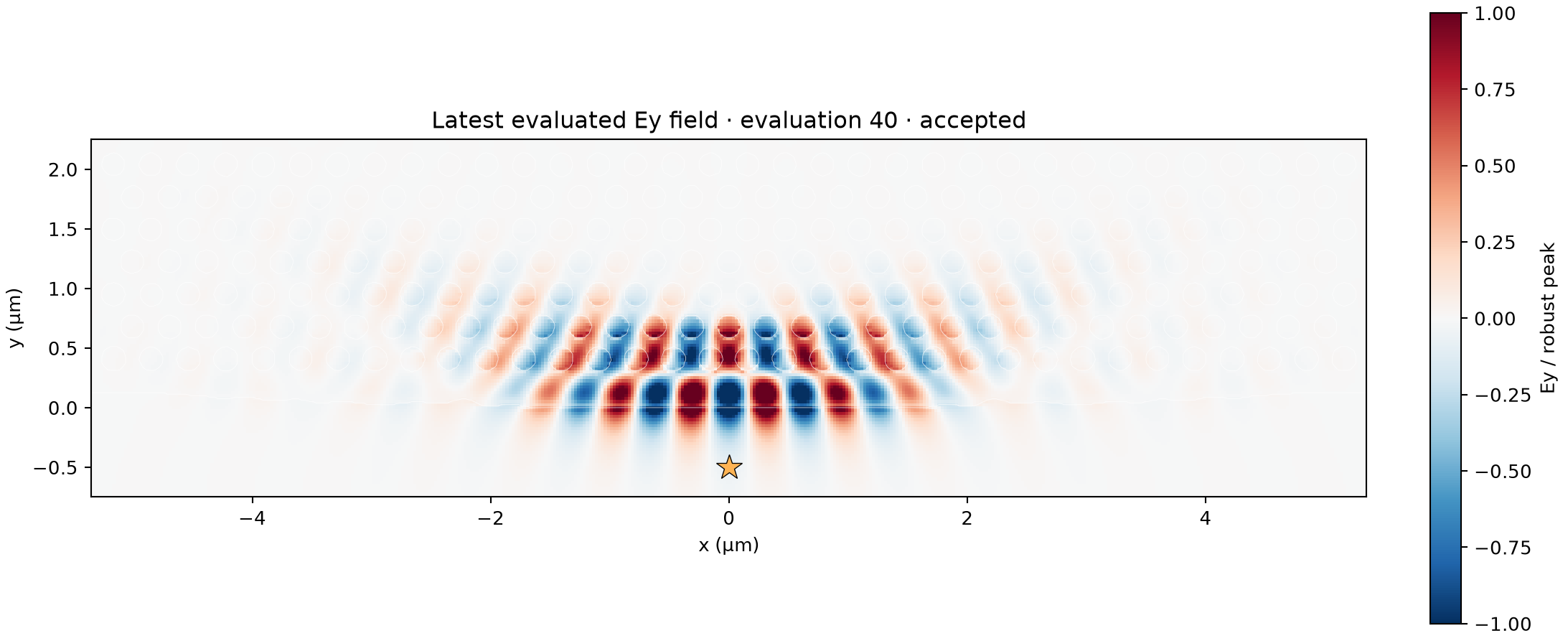 780 nm SiN quasi-2D field profile