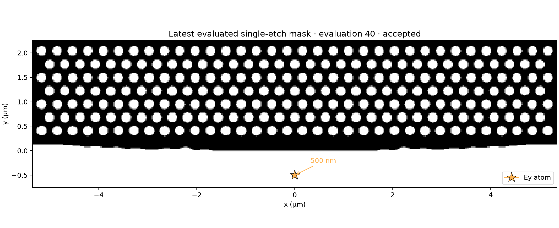 780 nm SiN quasi-2D optimized geometry