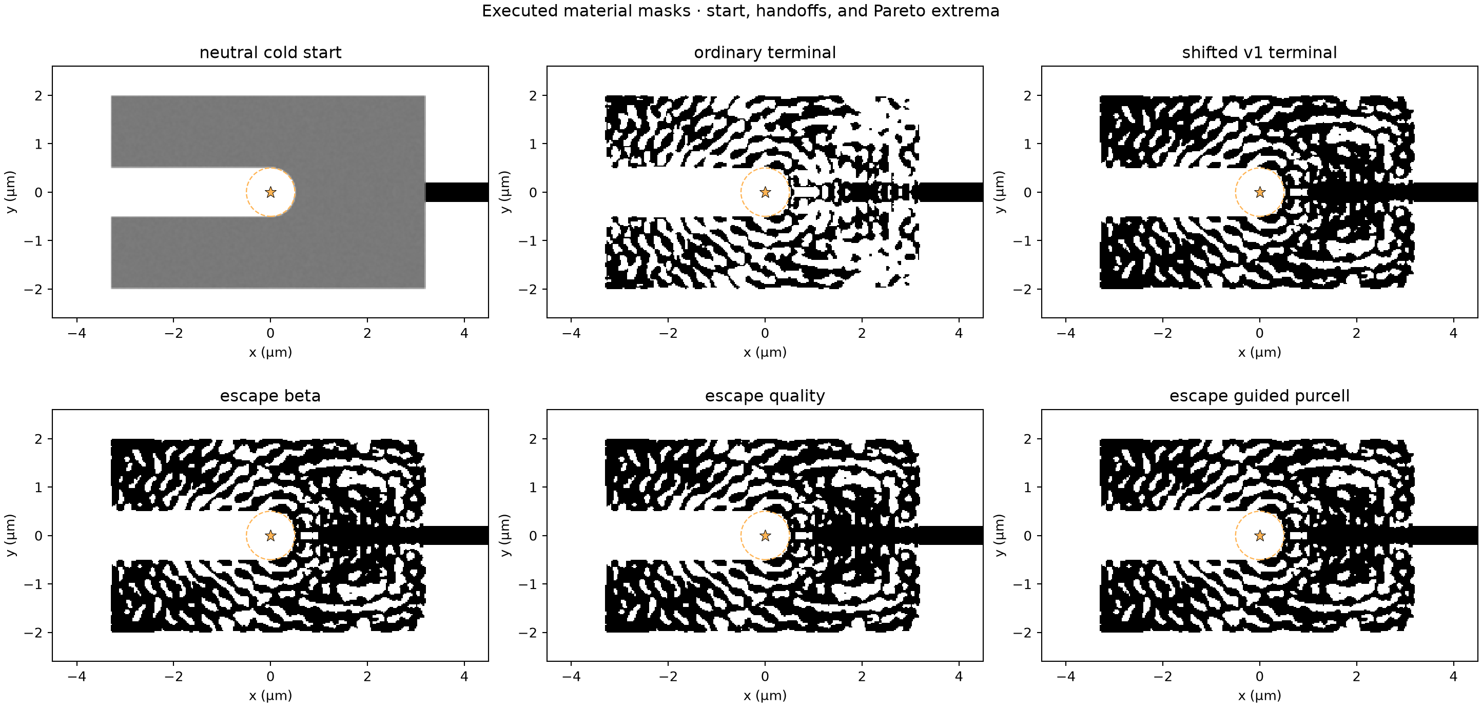 SiN atom-slot beginning and ending geometries
