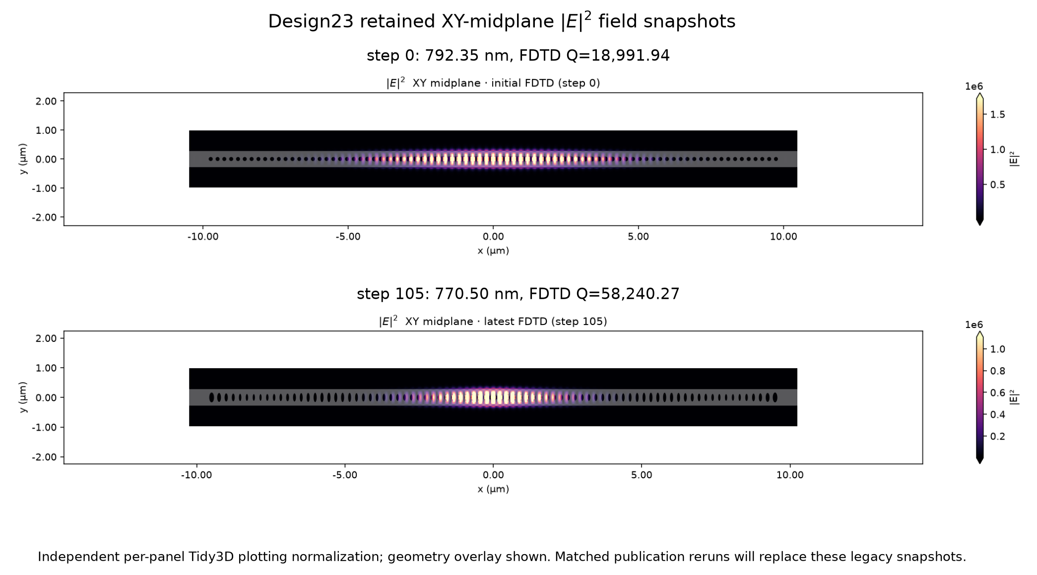 Design23 retained fields