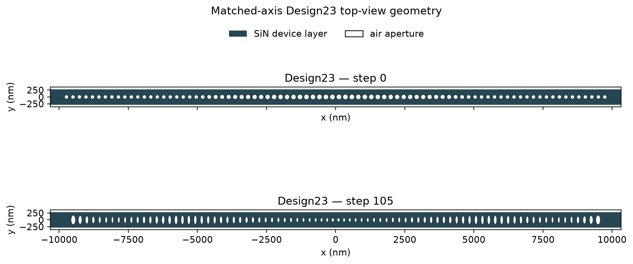 Design23 geometry