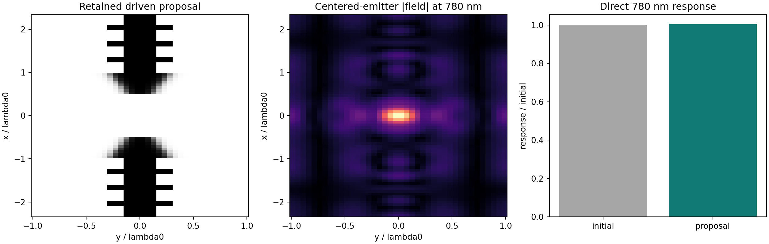 780 nm centered-atom driven proposal