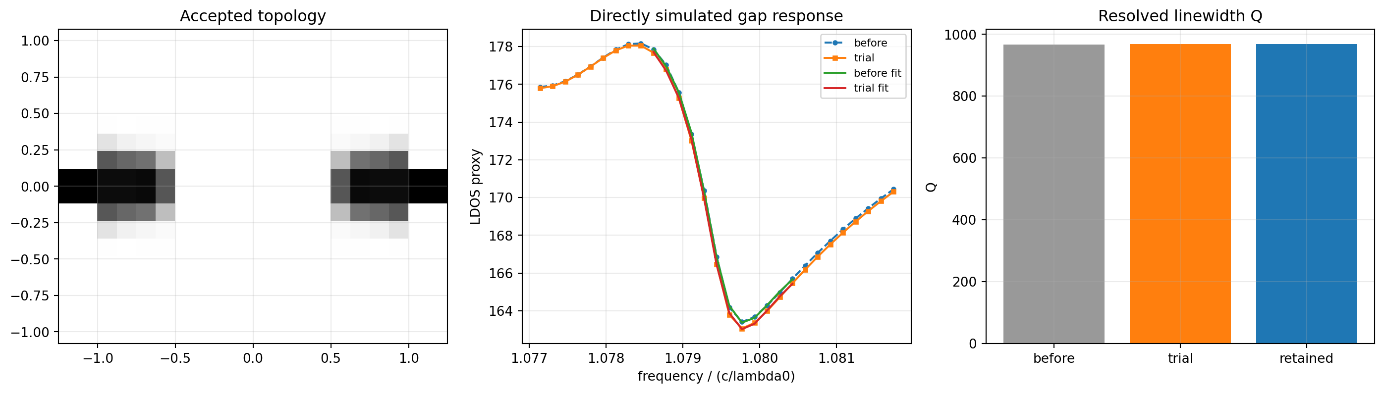 Full-vector linewidth step 001