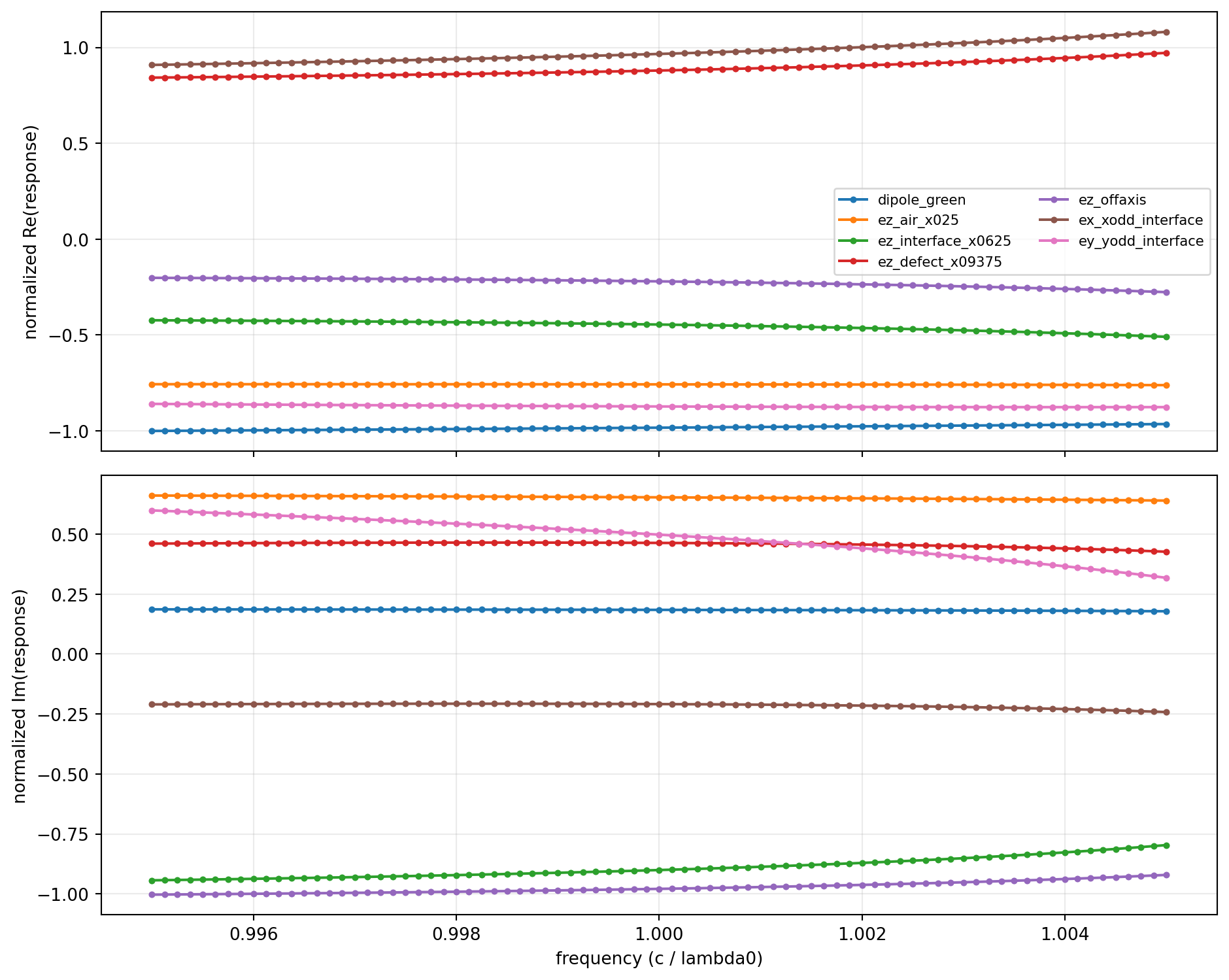 780 nm production optimizer qualification